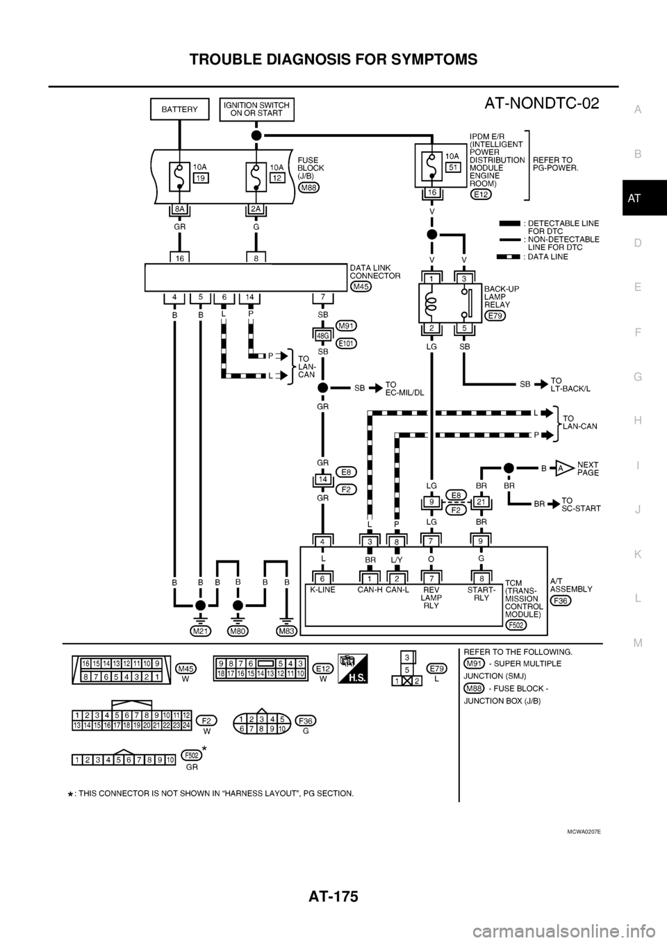 NISSAN NAVARA 2005 Repair Workshop Manual TROUBLE DIAGNOSIS FOR SYMPTOMS
AT-175
D
E
F
G
H
I
J
K
L
MA
B
AT
MCWA0207E NISSAN NAVARA 2005 Repair Workshop Manual TROUBLE DIAGNOSIS FOR SYMPTOMS
AT-175
D
E
F
G
H
I
J
K
L
MA
B
AT
MCWA0207E