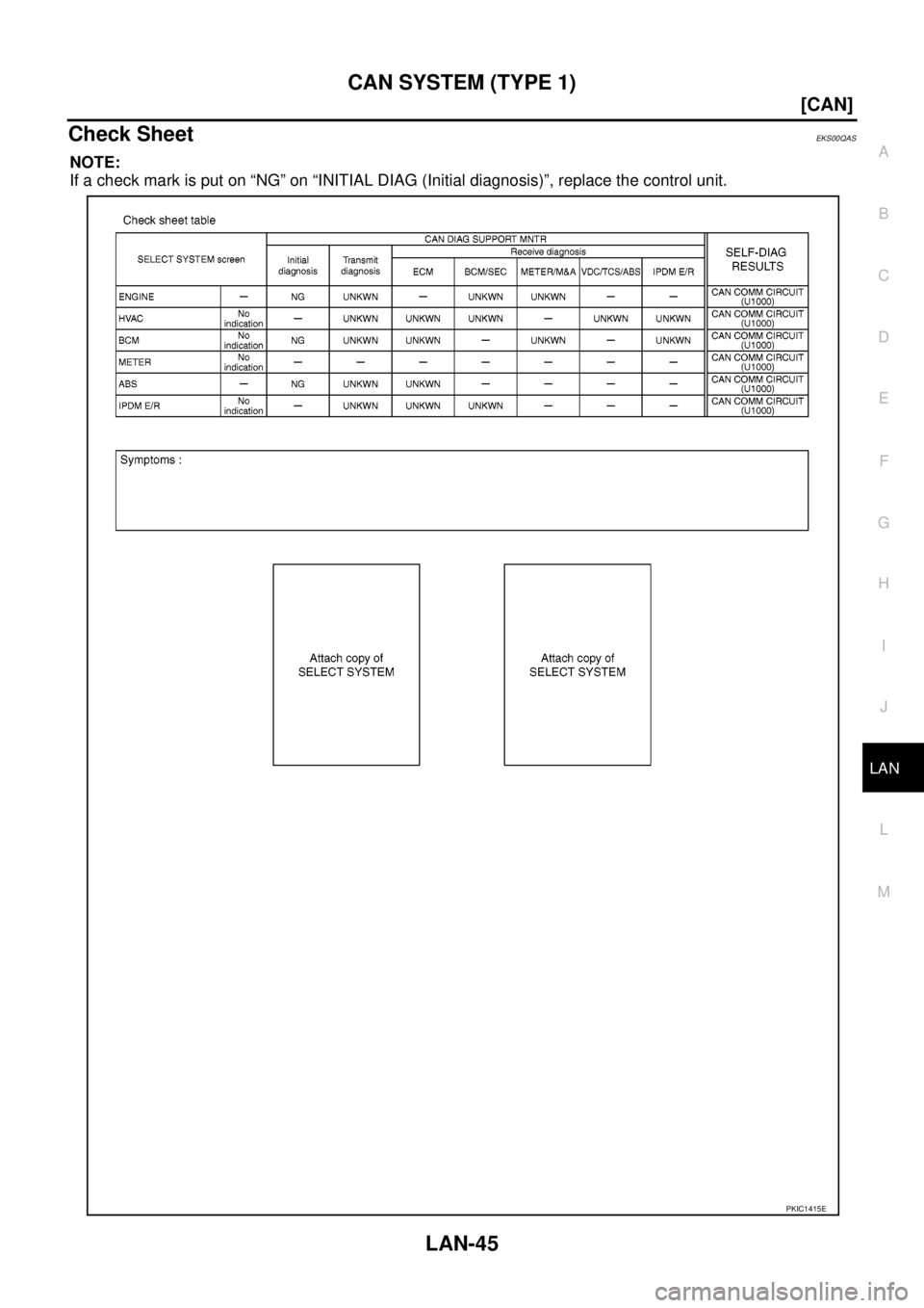 NISSAN NAVARA 2005  Repair Workshop Manual CAN SYSTEM (TYPE 1)
LAN-45
[CAN]
C
D
E
F
G
H
I
J
L
MA
B
LAN
Check SheetEKS00QAS
NOTE:
If a check mark is put on “NG” on “INITIAL DIAG (Initial diagnosis)”, replace the control unit.
PKIC1415E 