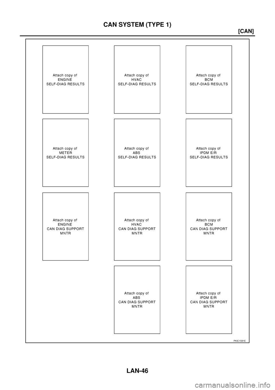 NISSAN NAVARA 2005  Repair Workshop Manual LAN-46
[CAN]
CAN SYSTEM (TYPE 1)
PKIC1591E 