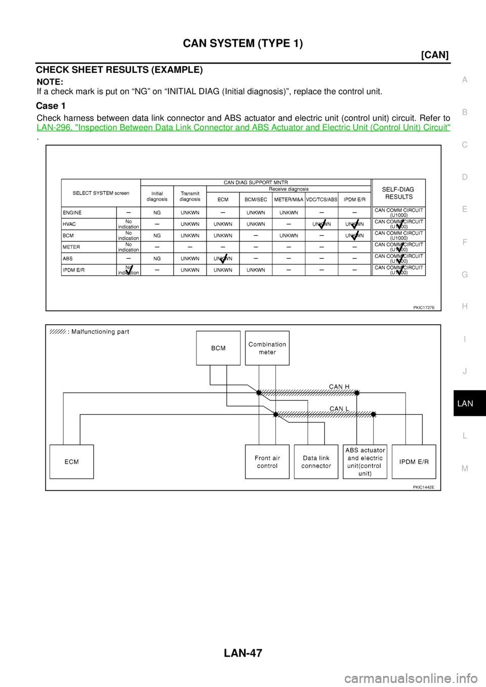 NISSAN NAVARA 2005  Repair Workshop Manual CAN SYSTEM (TYPE 1)
LAN-47
[CAN]
C
D
E
F
G
H
I
J
L
MA
B
LAN
CHECK SHEET RESULTS (EXAMPLE)
NOTE:
If a check mark is put on “NG” on “INITIAL DIAG (Initial diagnosis)”, replace the control unit.
