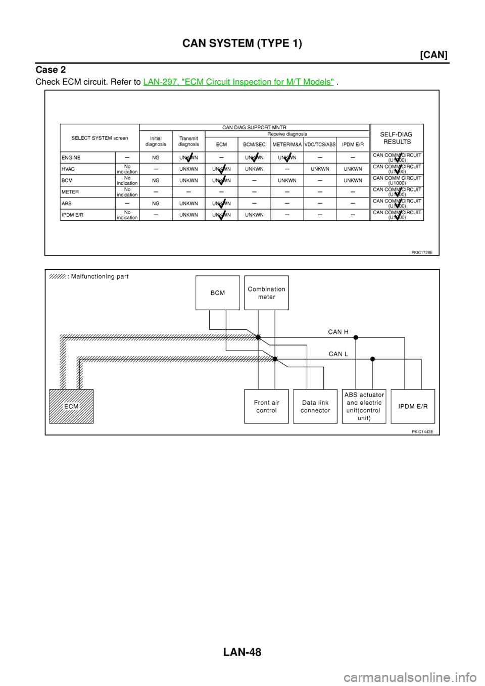 NISSAN NAVARA 2005  Repair Workshop Manual LAN-48
[CAN]
CAN SYSTEM (TYPE 1)
Case 2
Check ECM circuit. Refer toLAN-297, "ECM Circuit Inspection for M/T Models".
PKIC1728E
PKIC1443E 