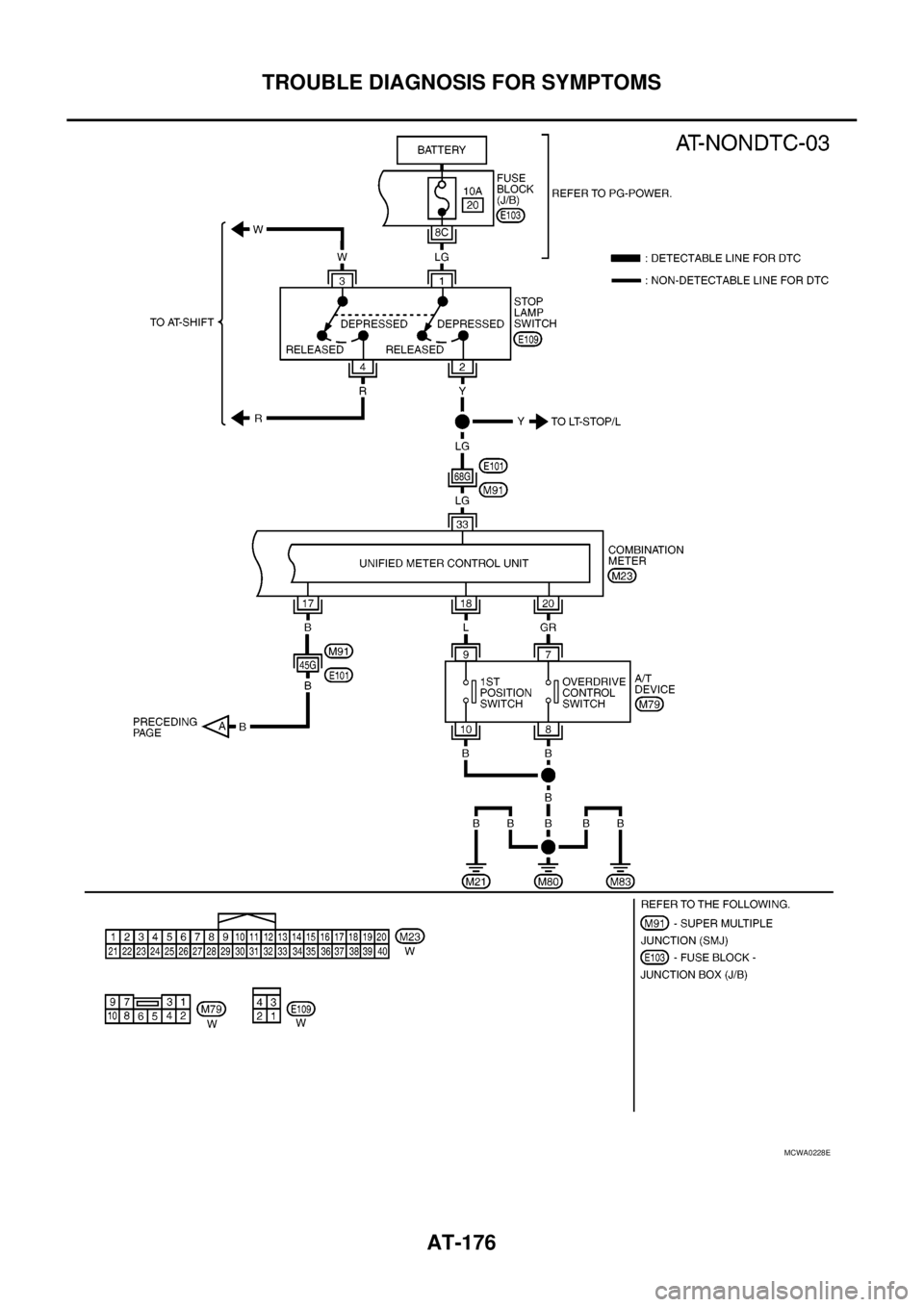 NISSAN NAVARA 2005 Repair Workshop Manual AT-176
TROUBLE DIAGNOSIS FOR SYMPTOMS
MCWA0228E NISSAN NAVARA 2005 Repair Workshop Manual AT-176
TROUBLE DIAGNOSIS FOR SYMPTOMS
MCWA0228E