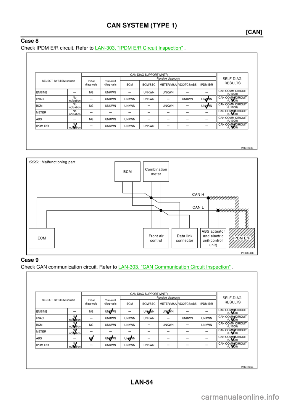 NISSAN NAVARA 2005  Repair Workshop Manual LAN-54
[CAN]
CAN SYSTEM (TYPE 1)
Case 8
Check IPDM E/R circuit. Refer toLAN-303, "IPDM E/R Circuit Inspection".
Case 9
Check CAN communication circuit. Refer toLAN-303, "CAN Communication Circuit Insp