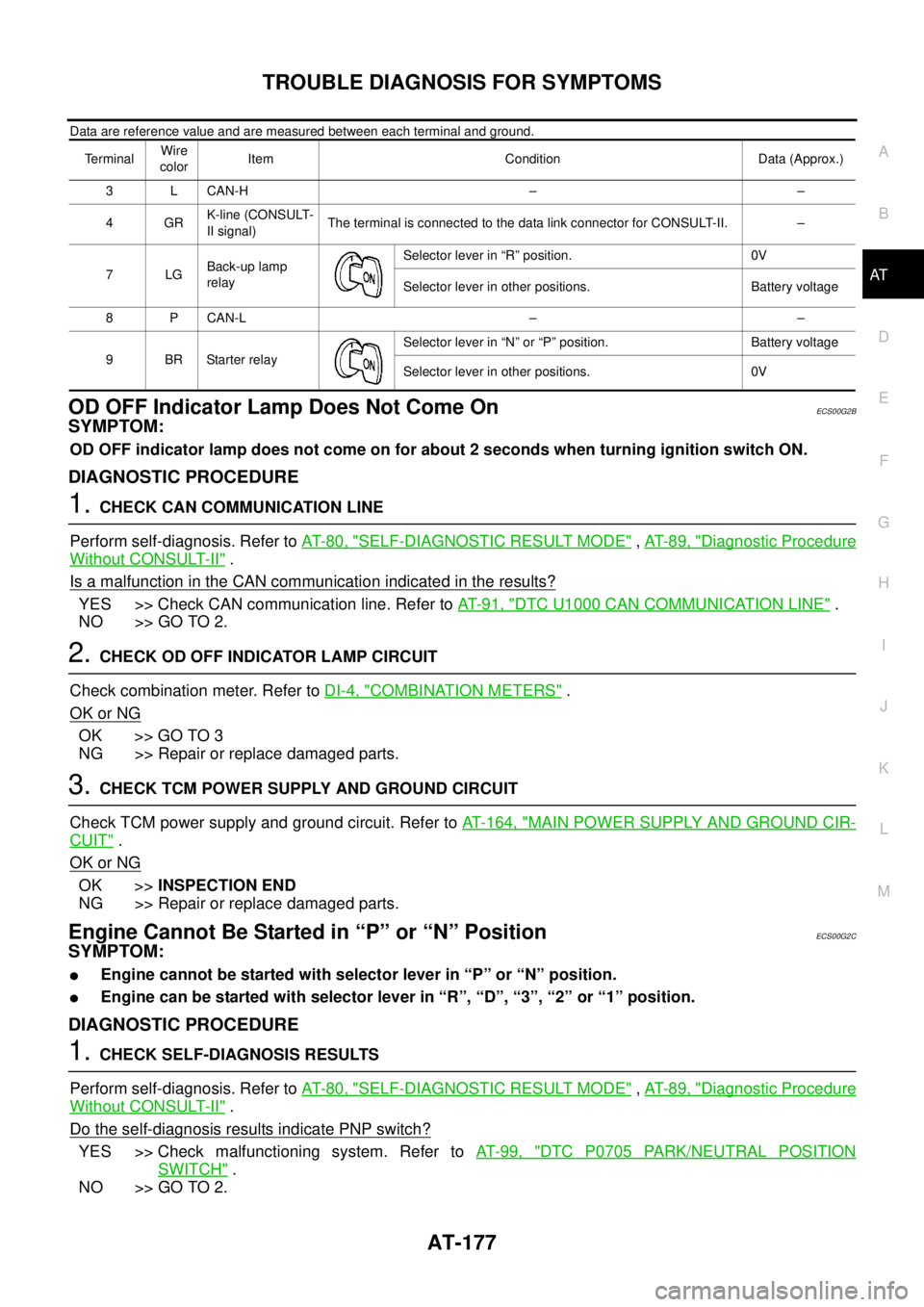NISSAN NAVARA 2005 Repair Workshop Manual TROUBLE DIAGNOSIS FOR SYMPTOMS
AT-177
D
E
F
G
H
I
J
K
L
MA
B
AT
Data are reference value and are measured between each terminal and ground.
OD OFF Indicator Lamp Does Not Come OnECS00G2B
SYMPTOM:
OD O NISSAN NAVARA 2005 Repair Workshop Manual TROUBLE DIAGNOSIS FOR SYMPTOMS
AT-177
D
E
F
G
H
I
J
K
L
MA
B
AT
Data are reference value and are measured between each terminal and ground.
OD OFF Indicator Lamp Does Not Come OnECS00G2B
SYMPTOM:
OD O