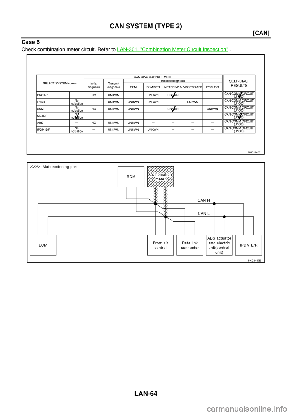 NISSAN NAVARA 2005  Repair Workshop Manual LAN-64
[CAN]
CAN SYSTEM (TYPE 2)
Case 6
Check combination meter circuit. Refer toLAN-301, "Combination Meter Circuit Inspection".
PKIC1745E
PKIC1447E 