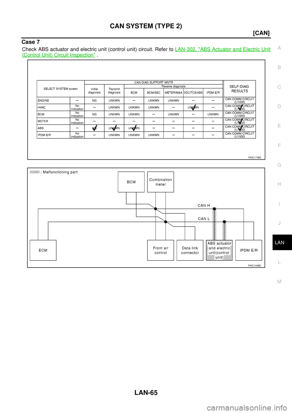 NISSAN NAVARA 2005  Repair Workshop Manual CAN SYSTEM (TYPE 2)
LAN-65
[CAN]
C
D
E
F
G
H
I
J
L
MA
B
LAN
Case 7
Check ABS actuator and electric unit (control unit) circuit. Refer toLAN-302, "ABS Actuator and Electric Unit
(Control Unit) Circuit 