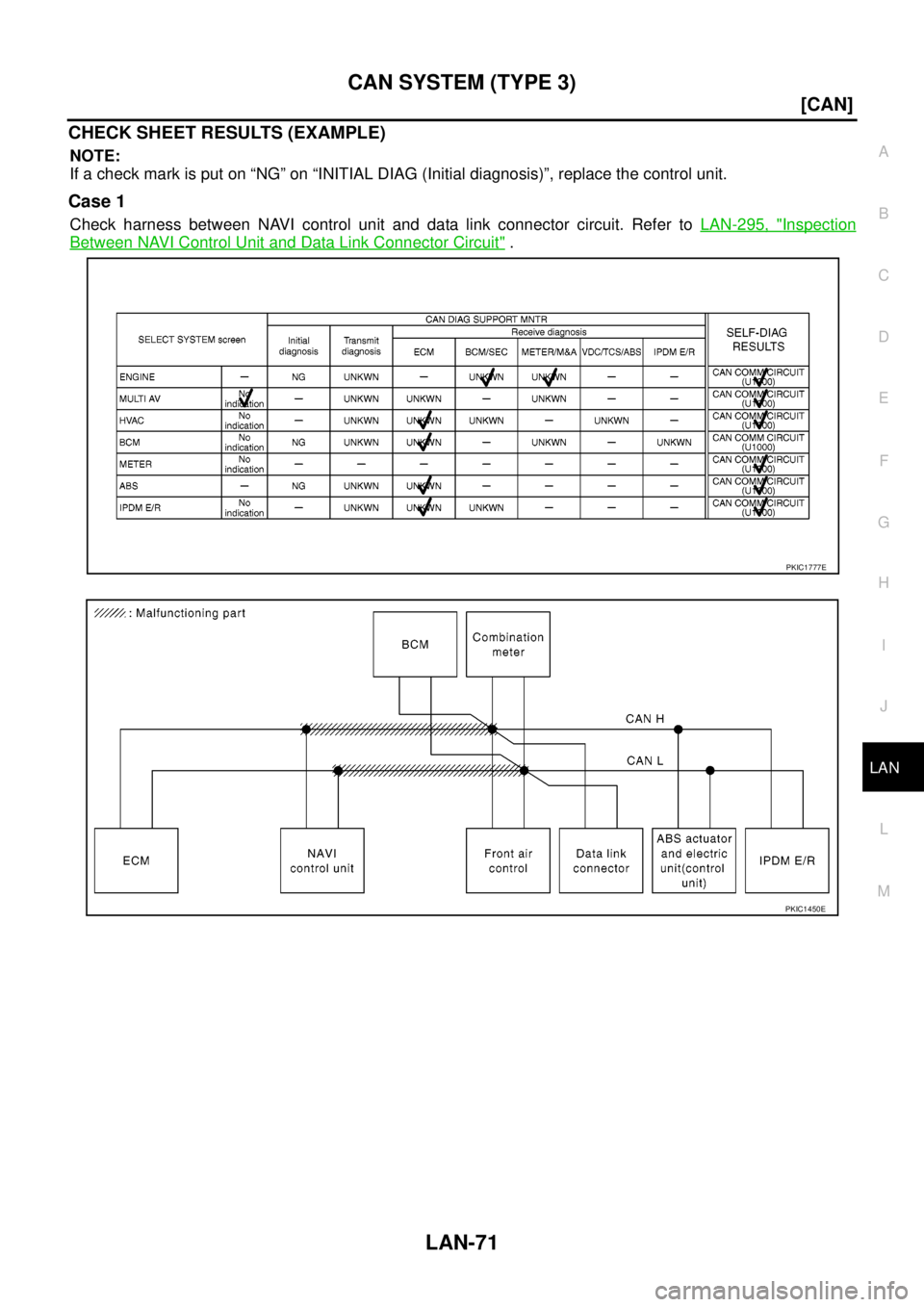 NISSAN NAVARA 2005  Repair Workshop Manual CAN SYSTEM (TYPE 3)
LAN-71
[CAN]
C
D
E
F
G
H
I
J
L
MA
B
LAN
CHECK SHEET RESULTS (EXAMPLE)
NOTE:
If a check mark is put on “NG” on “INITIAL DIAG (Initial diagnosis)”, replace the control unit.
