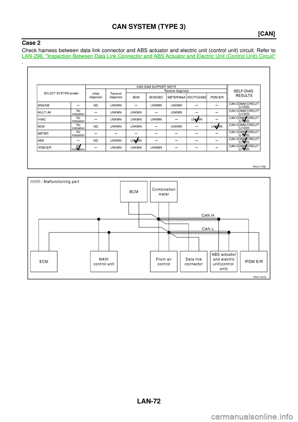 NISSAN NAVARA 2005  Repair Workshop Manual LAN-72
[CAN]
CAN SYSTEM (TYPE 3)
Case 2
Check harness between data link connector and ABS actuator and electric unit (control unit) circuit. Refer to
LAN-296, "
Inspection Between Data Link Connector 