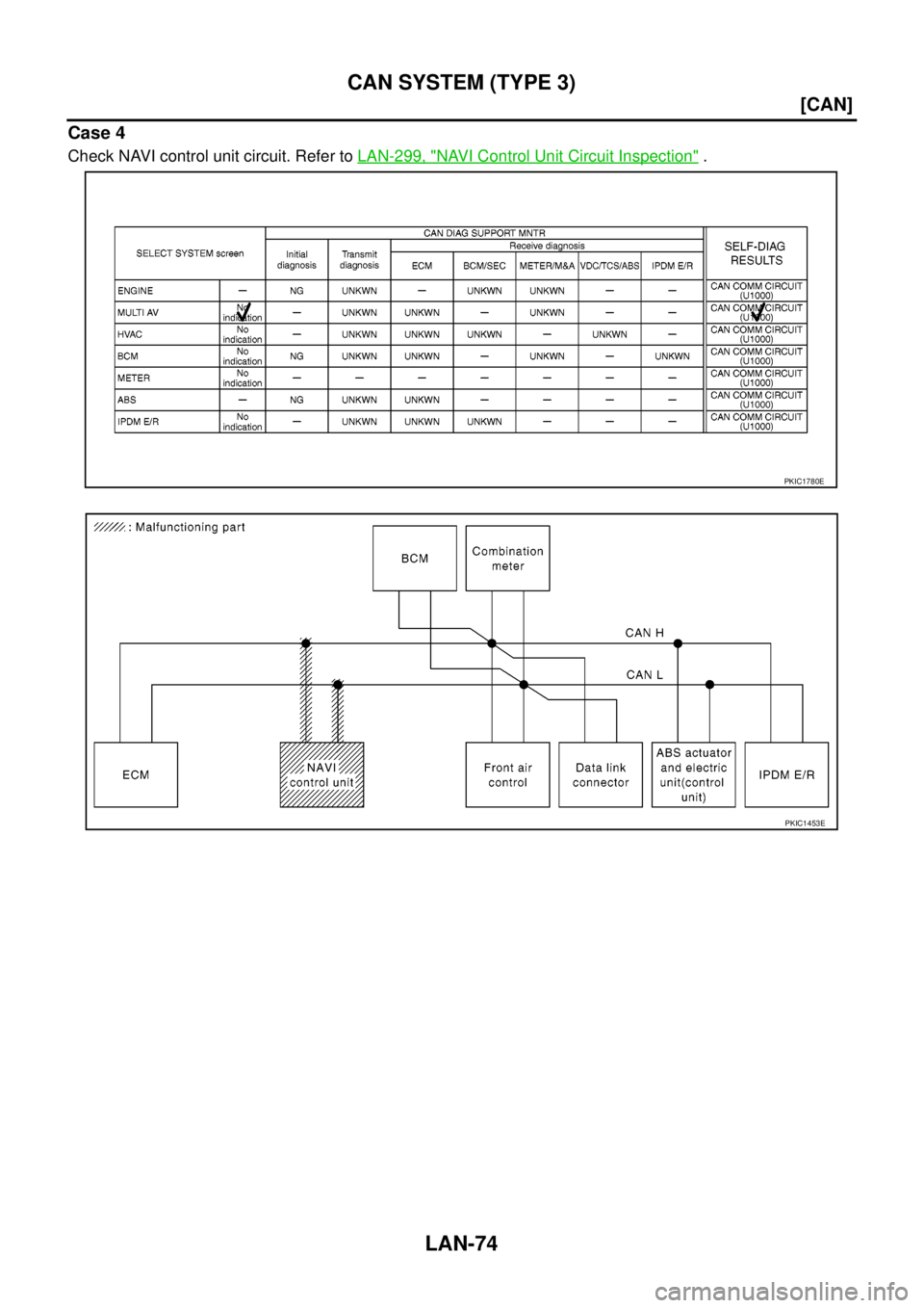 NISSAN NAVARA 2005  Repair Workshop Manual LAN-74
[CAN]
CAN SYSTEM (TYPE 3)
Case 4
Check NAVI control unit circuit. Refer toLAN-299, "NAVI Control Unit Circuit Inspection".
PKIC1780E
PKIC1453E 