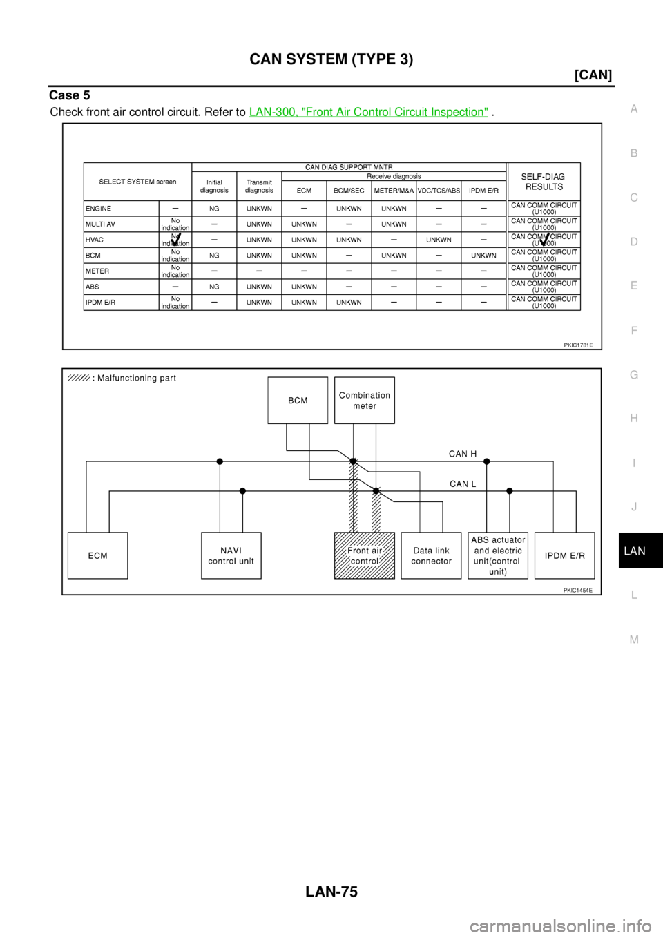 NISSAN NAVARA 2005  Repair Workshop Manual CAN SYSTEM (TYPE 3)
LAN-75
[CAN]
C
D
E
F
G
H
I
J
L
MA
B
LAN
Case 5
Check front air control circuit. Refer toLAN-300, "Front Air Control Circuit Inspection".
PKIC1781E
PKIC1454E 