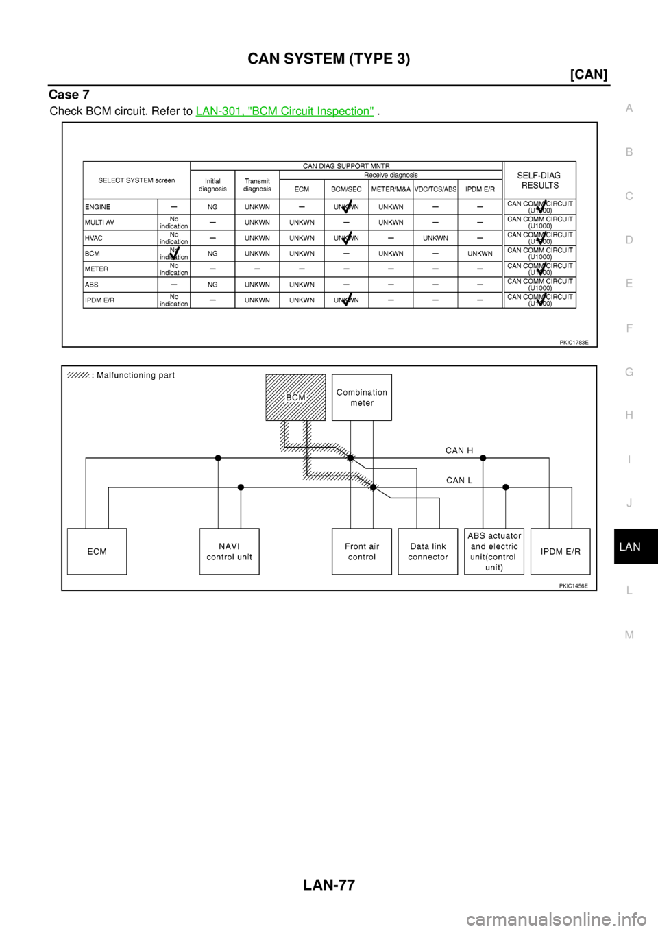 NISSAN NAVARA 2005  Repair Workshop Manual CAN SYSTEM (TYPE 3)
LAN-77
[CAN]
C
D
E
F
G
H
I
J
L
MA
B
LAN
Case 7
Check BCM circuit. Refer toLAN-301, "BCM Circuit Inspection".
PKIC1783E
PKIC1456E 