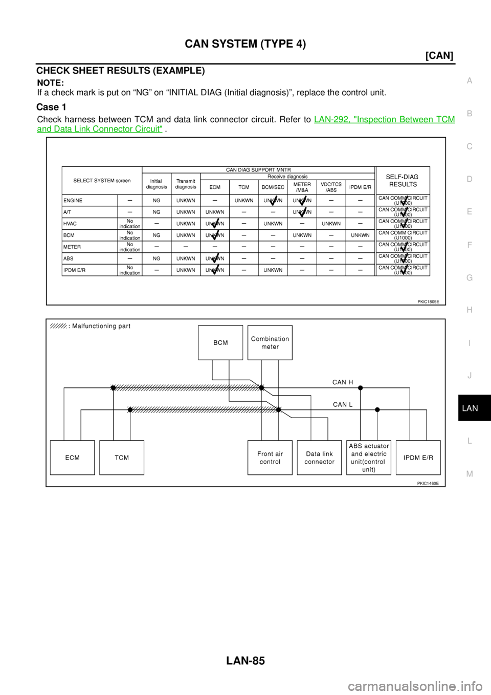 NISSAN NAVARA 2005  Repair Workshop Manual CAN SYSTEM (TYPE 4)
LAN-85
[CAN]
C
D
E
F
G
H
I
J
L
MA
B
LAN
CHECK SHEET RESULTS (EXAMPLE)
NOTE:
If a check mark is put on “NG” on “INITIAL DIAG (Initial diagnosis)”, replace the control unit.
