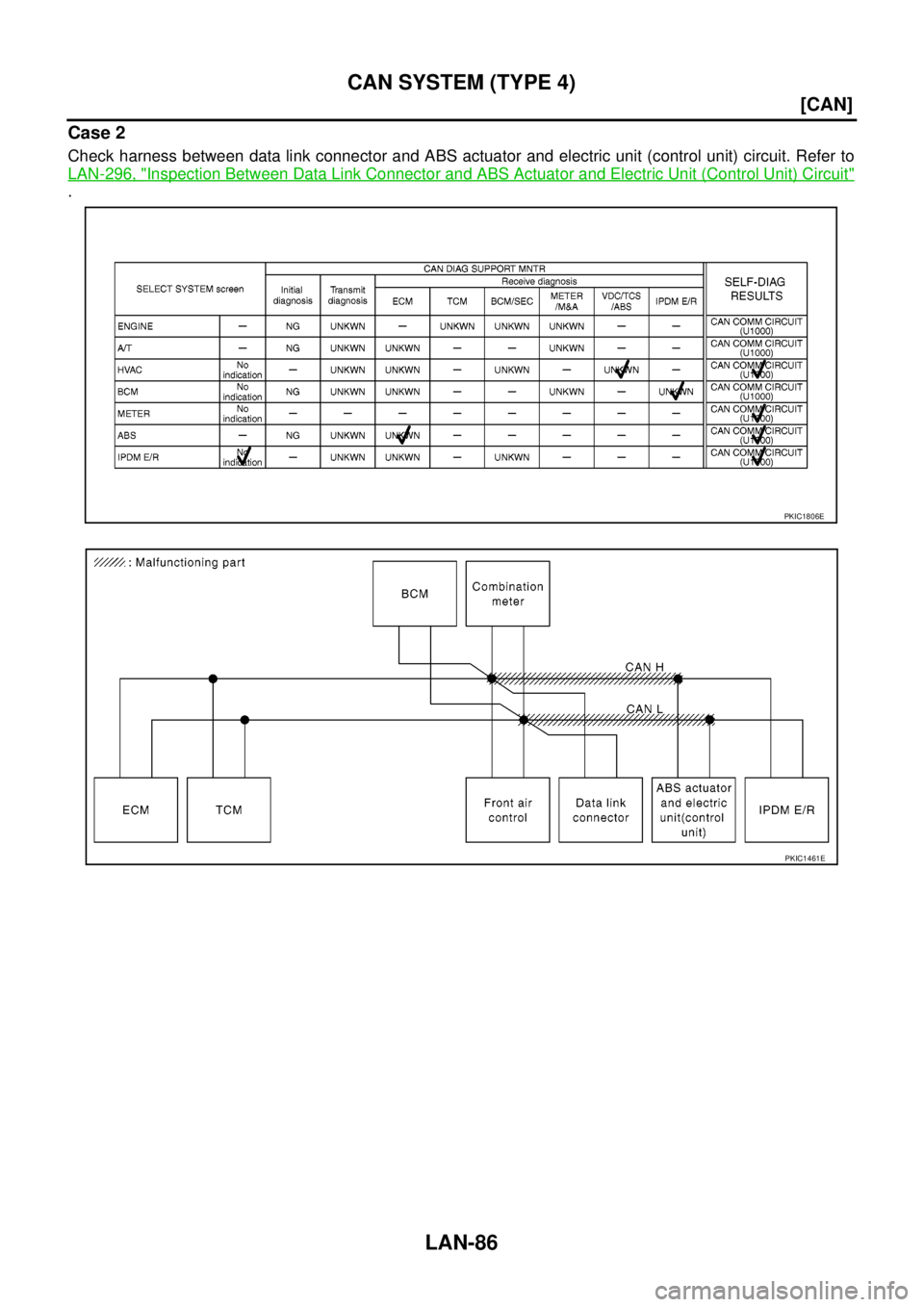 NISSAN NAVARA 2005  Repair Workshop Manual LAN-86
[CAN]
CAN SYSTEM (TYPE 4)
Case 2
Check harness between data link connector and ABS actuator and electric unit (control unit) circuit. Refer to
LAN-296, "
Inspection Between Data Link Connector 