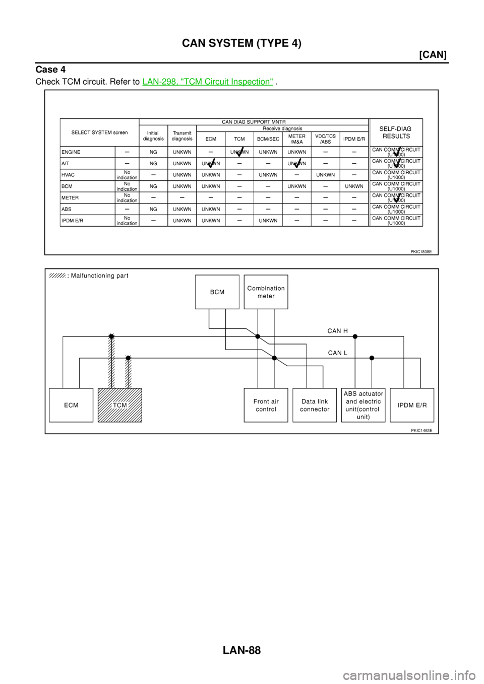 NISSAN NAVARA 2005  Repair Workshop Manual LAN-88
[CAN]
CAN SYSTEM (TYPE 4)
Case 4
Check TCM circuit. Refer toLAN-298, "TCM Circuit Inspection".
PKIC1808E
PKIC1463E 