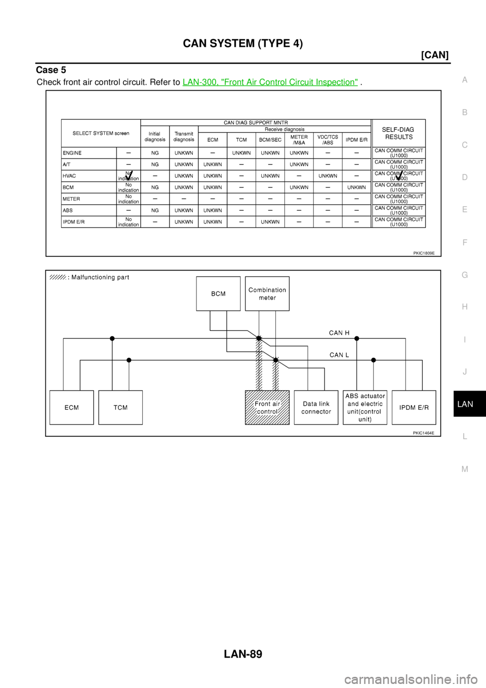 NISSAN NAVARA 2005  Repair Workshop Manual CAN SYSTEM (TYPE 4)
LAN-89
[CAN]
C
D
E
F
G
H
I
J
L
MA
B
LAN
Case 5
Check front air control circuit. Refer toLAN-300, "Front Air Control Circuit Inspection".
PKIC1809E
PKIC1464E 