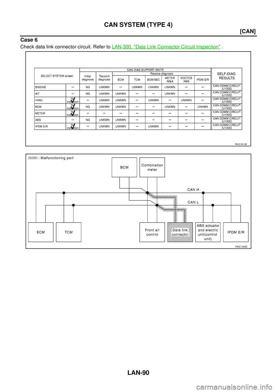 NISSAN NAVARA 2005  Repair Workshop Manual LAN-90
[CAN]
CAN SYSTEM (TYPE 4)
Case 6
Check data link connector circuit. Refer toLAN-300, "Data Link Connector Circuit Inspection".
PKIC1810E
PKIC1465E 