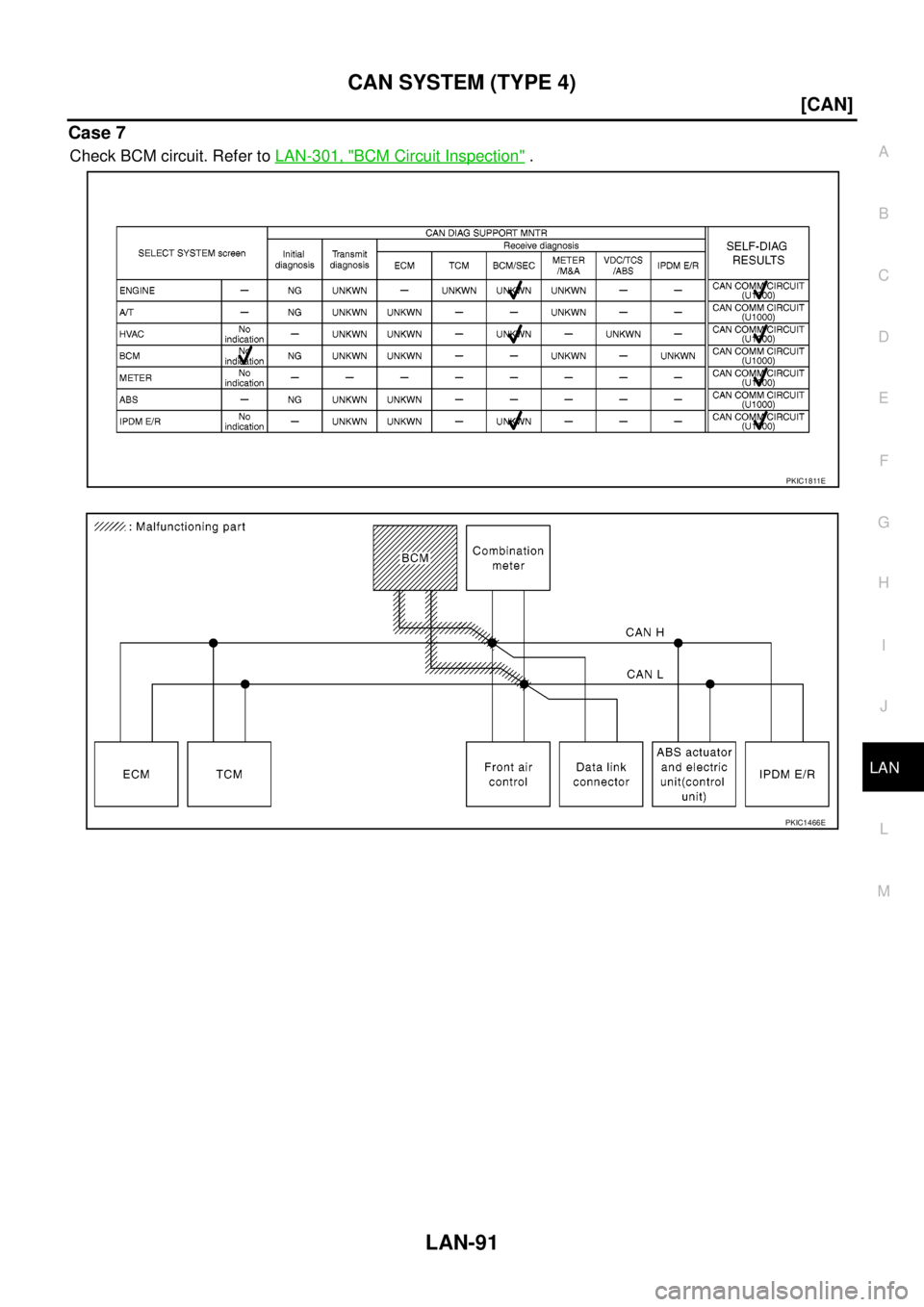 NISSAN NAVARA 2005  Repair Workshop Manual CAN SYSTEM (TYPE 4)
LAN-91
[CAN]
C
D
E
F
G
H
I
J
L
MA
B
LAN
Case 7
Check BCM circuit. Refer toLAN-301, "BCM Circuit Inspection".
PKIC1811E
PKIC1466E 