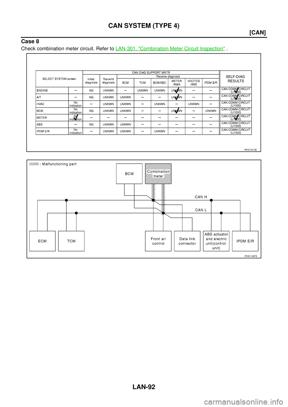 NISSAN NAVARA 2005  Repair Workshop Manual LAN-92
[CAN]
CAN SYSTEM (TYPE 4)
Case 8
Check combination meter circuit. Refer toLAN-301, "Combination Meter Circuit Inspection".
PKIC1812E
PKIC1467E 