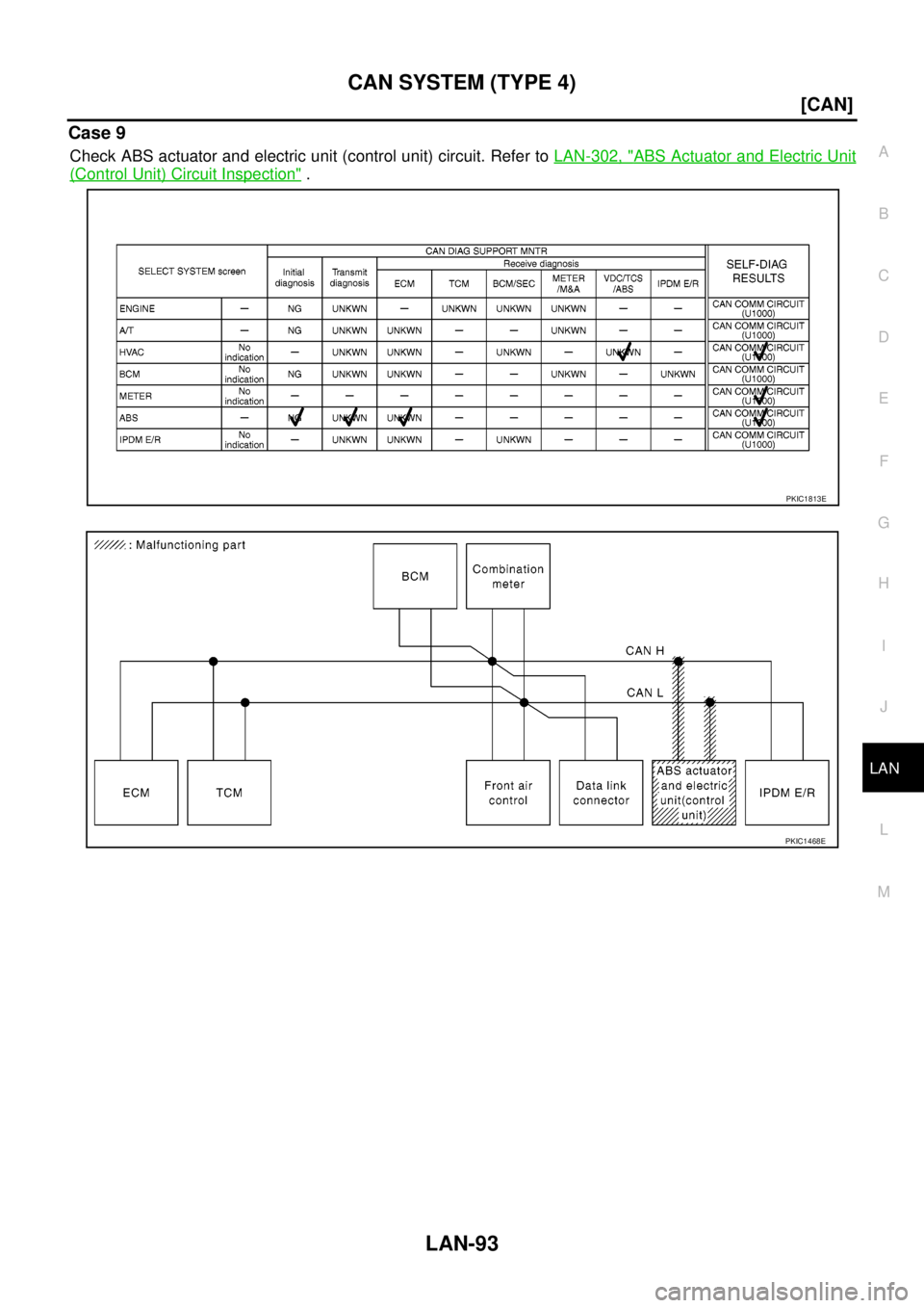 NISSAN NAVARA 2005  Repair Workshop Manual CAN SYSTEM (TYPE 4)
LAN-93
[CAN]
C
D
E
F
G
H
I
J
L
MA
B
LAN
Case 9
Check ABS actuator and electric unit (control unit) circuit. Refer toLAN-302, "ABS Actuator and Electric Unit
(Control Unit) Circuit 