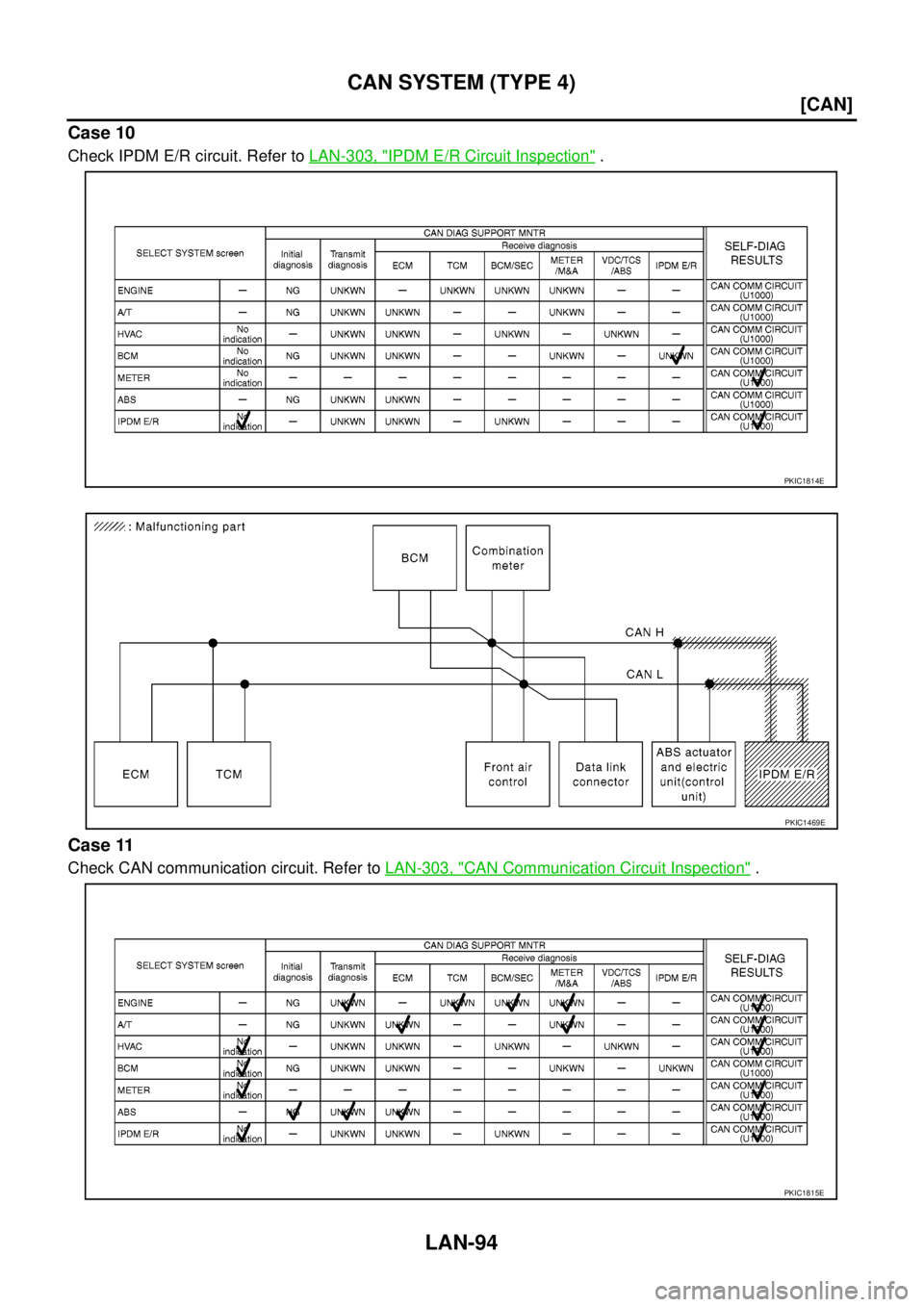 NISSAN NAVARA 2005  Repair Workshop Manual LAN-94
[CAN]
CAN SYSTEM (TYPE 4)
Case 10
Check IPDM E/R circuit. Refer toLAN-303, "IPDM E/R Circuit Inspection".
Case 11
Check CAN communication circuit. Refer toLAN-303, "CAN Communication Circuit In