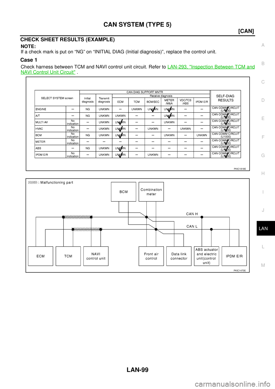NISSAN NAVARA 2005  Repair Workshop Manual CAN SYSTEM (TYPE 5)
LAN-99
[CAN]
C
D
E
F
G
H
I
J
L
MA
B
LAN
CHECK SHEET RESULTS (EXAMPLE)
NOTE:
If a check mark is put on “NG” on “INITIAL DIAG (Initial diagnosis)”, replace the control unit.
