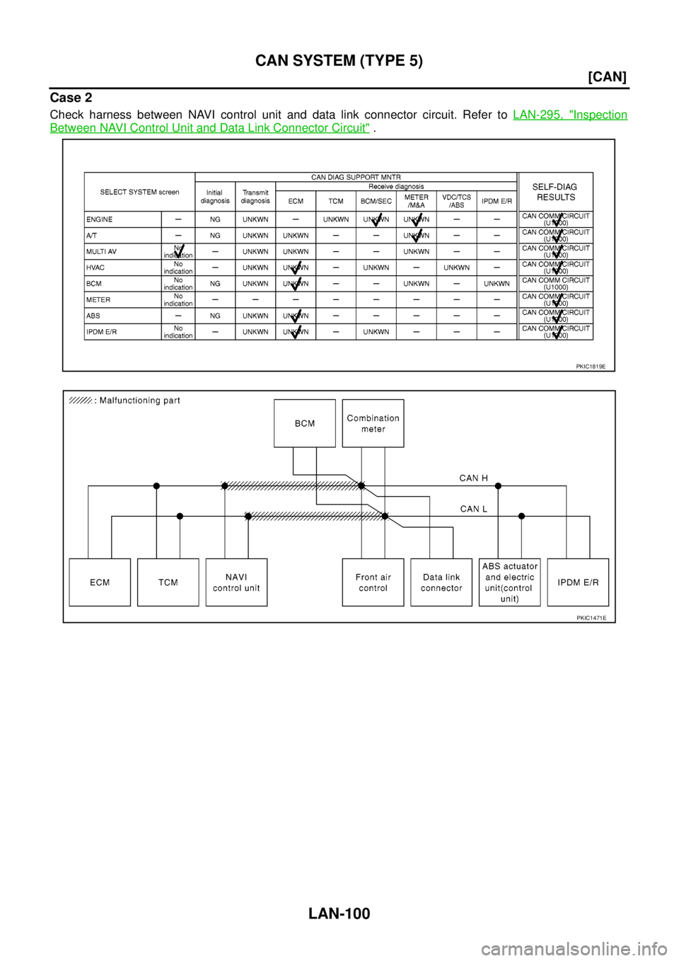 NISSAN NAVARA 2005  Repair Workshop Manual LAN-100
[CAN]
CAN SYSTEM (TYPE 5)
Case 2
Check harness between NAVI control unit and data link connector circuit. Refer toLAN-295, "Inspection
Between NAVI Control Unit and Data Link Connector Circuit