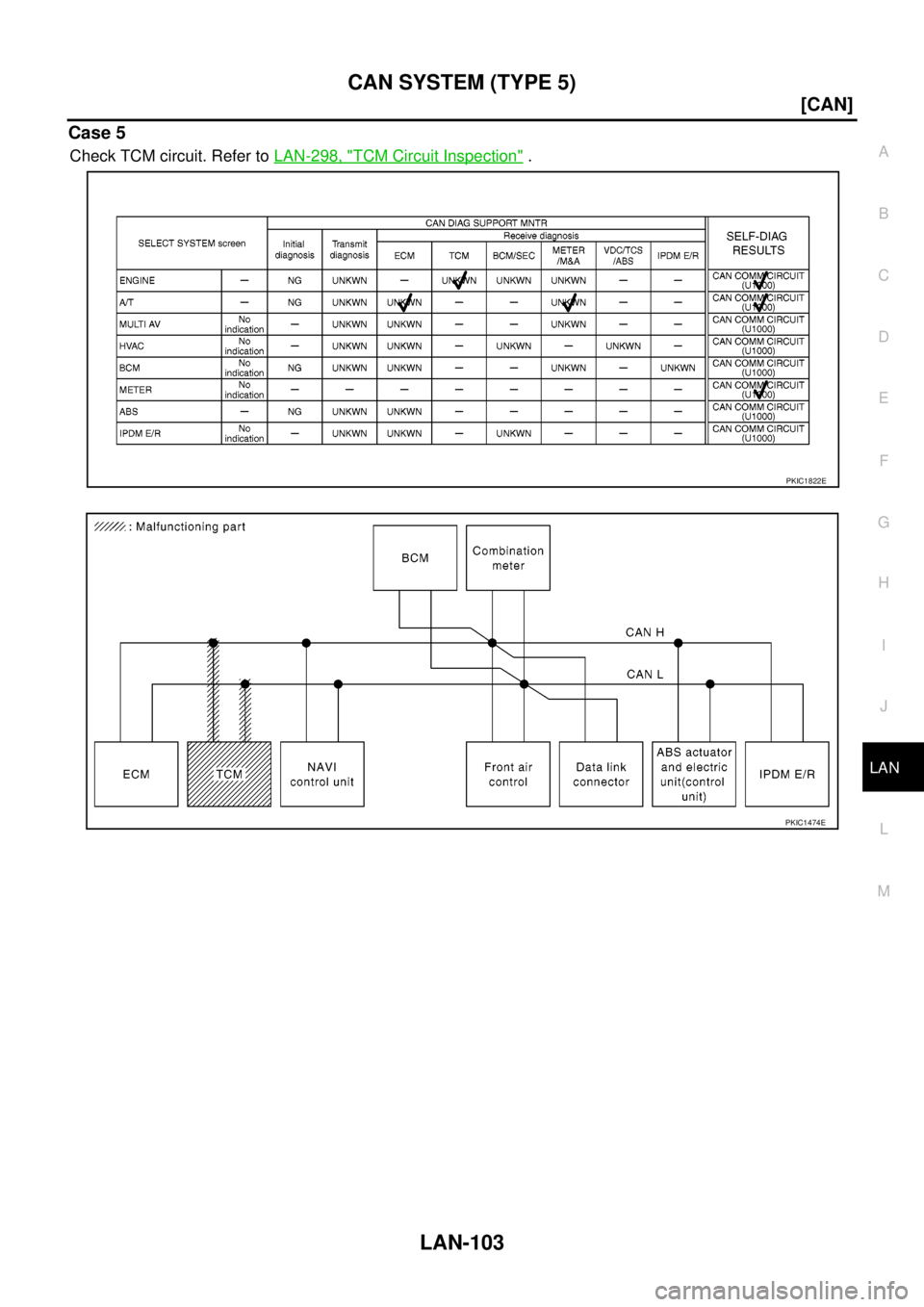 NISSAN NAVARA 2005  Repair Workshop Manual CAN SYSTEM (TYPE 5)
LAN-103
[CAN]
C
D
E
F
G
H
I
J
L
MA
B
LAN
Case 5
Check TCM circuit. Refer toLAN-298, "TCM Circuit Inspection".
PKIC1822E
PKIC1474E 
