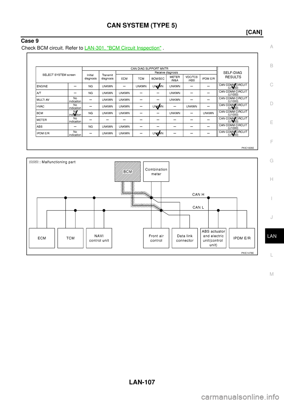 NISSAN NAVARA 2005  Repair Workshop Manual CAN SYSTEM (TYPE 5)
LAN-107
[CAN]
C
D
E
F
G
H
I
J
L
MA
B
LAN
Case 9
Check BCM circuit. Refer toLAN-301, "BCM Circuit Inspection".
PKIC1826E
PKIC1478E 