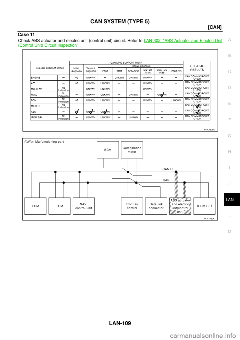 NISSAN NAVARA 2005  Repair Workshop Manual CAN SYSTEM (TYPE 5)
LAN-109
[CAN]
C
D
E
F
G
H
I
J
L
MA
B
LAN
Case 11
Check ABS actuator and electric unit (control unit) circuit. Refer toLAN-302, "ABS Actuator and Electric Unit
(Control Unit) Circui