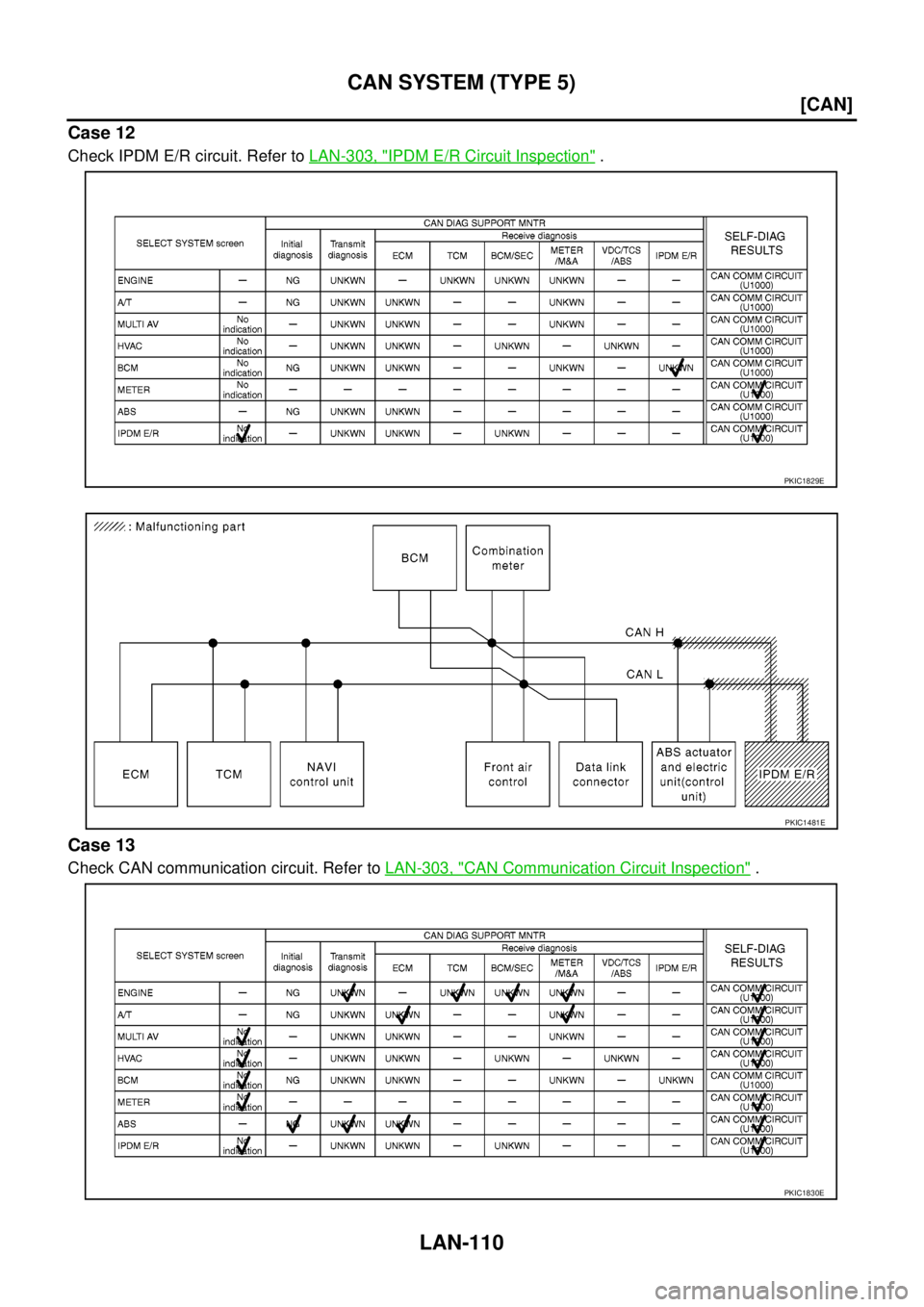 NISSAN NAVARA 2005  Repair Workshop Manual LAN-110
[CAN]
CAN SYSTEM (TYPE 5)
Case 12
Check IPDM E/R circuit. Refer toLAN-303, "IPDM E/R Circuit Inspection".
Case 13
Check CAN communication circuit. Refer toLAN-303, "CAN Communication Circuit I