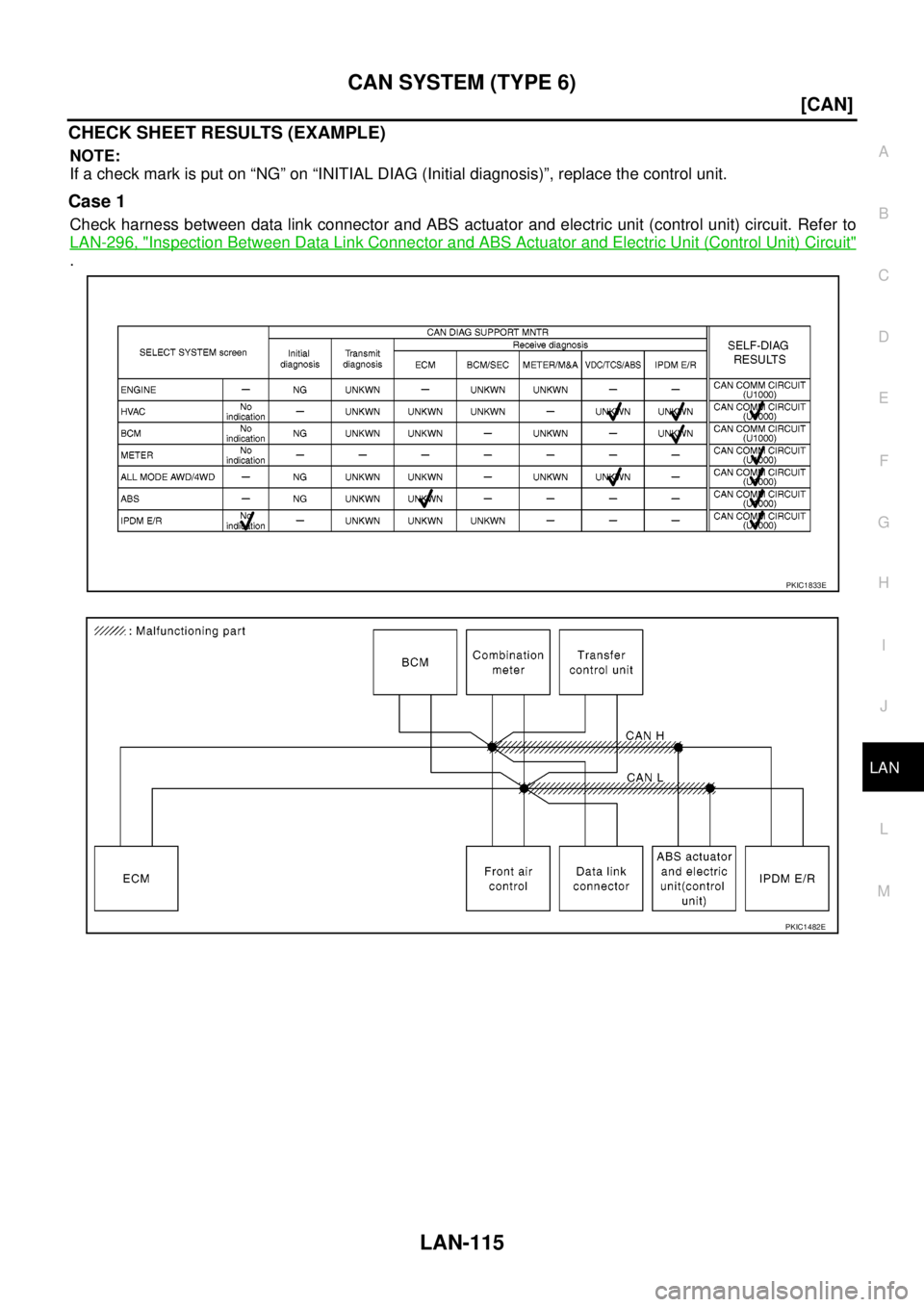 NISSAN NAVARA 2005  Repair Workshop Manual CAN SYSTEM (TYPE 6)
LAN-115
[CAN]
C
D
E
F
G
H
I
J
L
MA
B
LAN
CHECK SHEET RESULTS (EXAMPLE)
NOTE:
If a check mark is put on “NG” on “INITIAL DIAG (Initial diagnosis)”, replace the control unit.