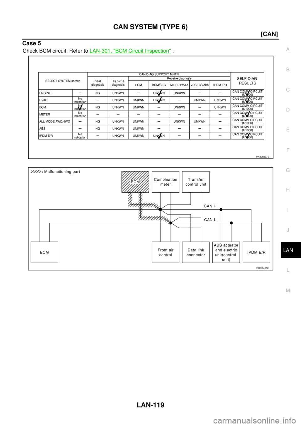 NISSAN NAVARA 2005  Repair Workshop Manual CAN SYSTEM (TYPE 6)
LAN-119
[CAN]
C
D
E
F
G
H
I
J
L
MA
B
LAN
Case 5
Check BCM circuit. Refer toLAN-301, "BCM Circuit Inspection".
PKIC1837E
PKIC1486E 