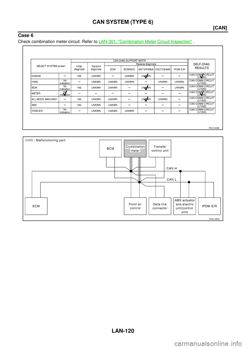 NISSAN NAVARA 2005  Repair Workshop Manual LAN-120
[CAN]
CAN SYSTEM (TYPE 6)
Case 6
Check combination meter circuit. Refer toLAN-301, "Combination Meter Circuit Inspection".
PKIC1838E
PKIC1487E 
