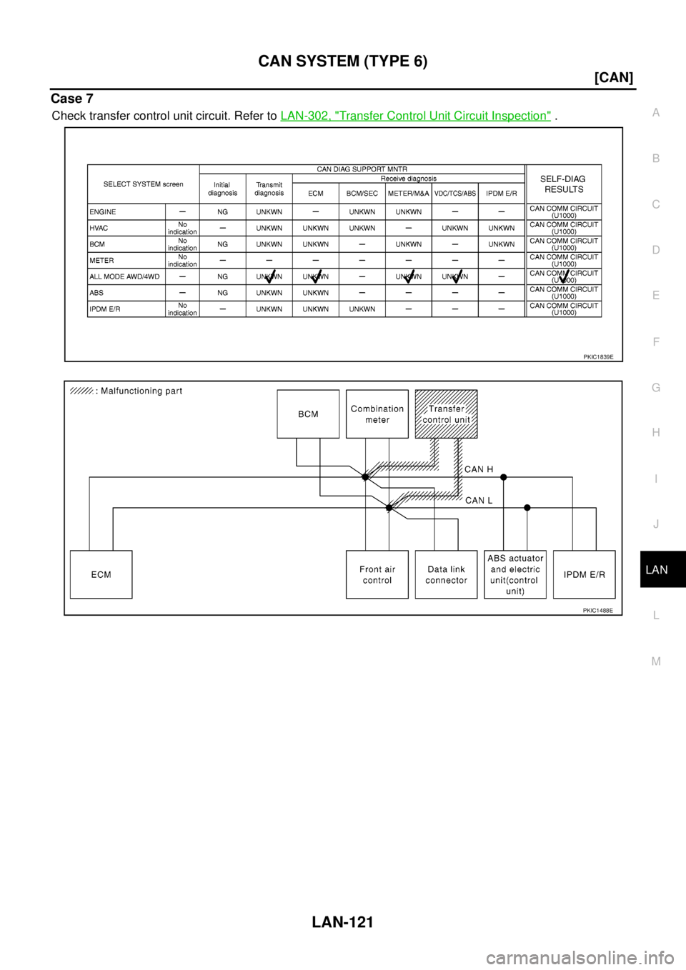NISSAN NAVARA 2005  Repair Workshop Manual CAN SYSTEM (TYPE 6)
LAN-121
[CAN]
C
D
E
F
G
H
I
J
L
MA
B
LAN
Case 7
Check transfer control unit circuit. Refer toLAN-302, "Transfer Control Unit Circuit Inspection".
PKIC1839E
PKIC1488E 