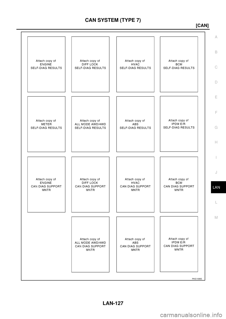 NISSAN NAVARA 2005  Repair Workshop Manual CAN SYSTEM (TYPE 7)
LAN-127
[CAN]
C
D
E
F
G
H
I
J
L
MA
B
LAN
PKIC1595E 
