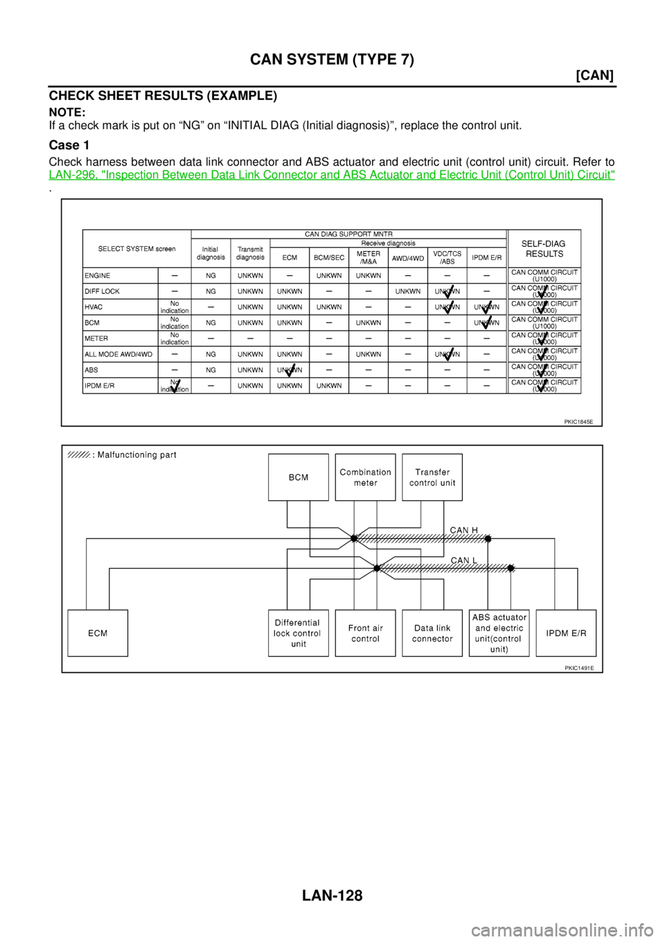 NISSAN NAVARA 2005  Repair Workshop Manual LAN-128
[CAN]
CAN SYSTEM (TYPE 7)
CHECK SHEET RESULTS (EXAMPLE)
NOTE:
If a check mark is put on “NG” on “INITIAL DIAG (Initial diagnosis)”, replace the control unit.
Case 1
Check harness betwe