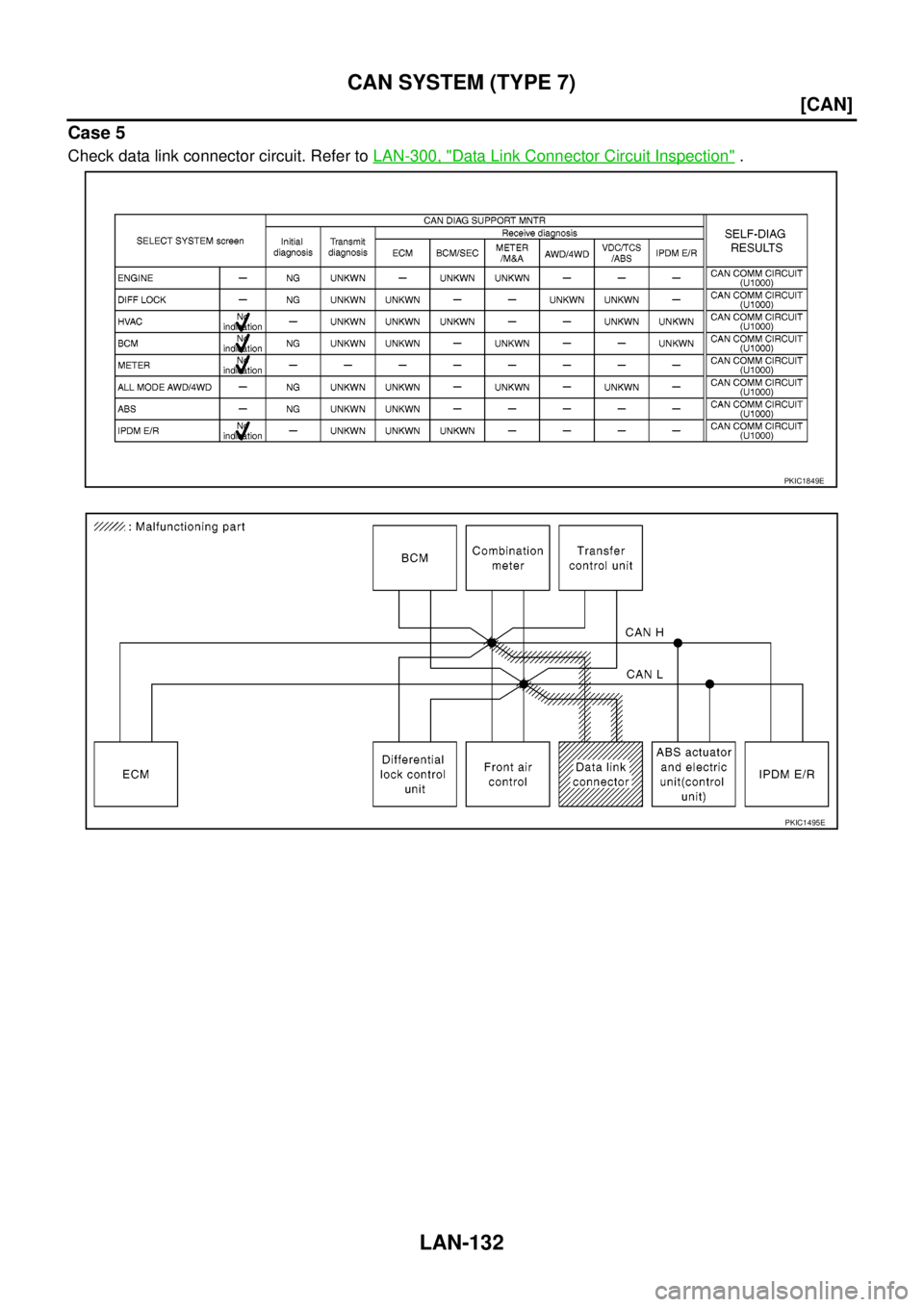 NISSAN NAVARA 2005  Repair Workshop Manual LAN-132
[CAN]
CAN SYSTEM (TYPE 7)
Case 5
Check data link connector circuit. Refer toLAN-300, "Data Link Connector Circuit Inspection".
PKIC1849E
PKIC1495E 