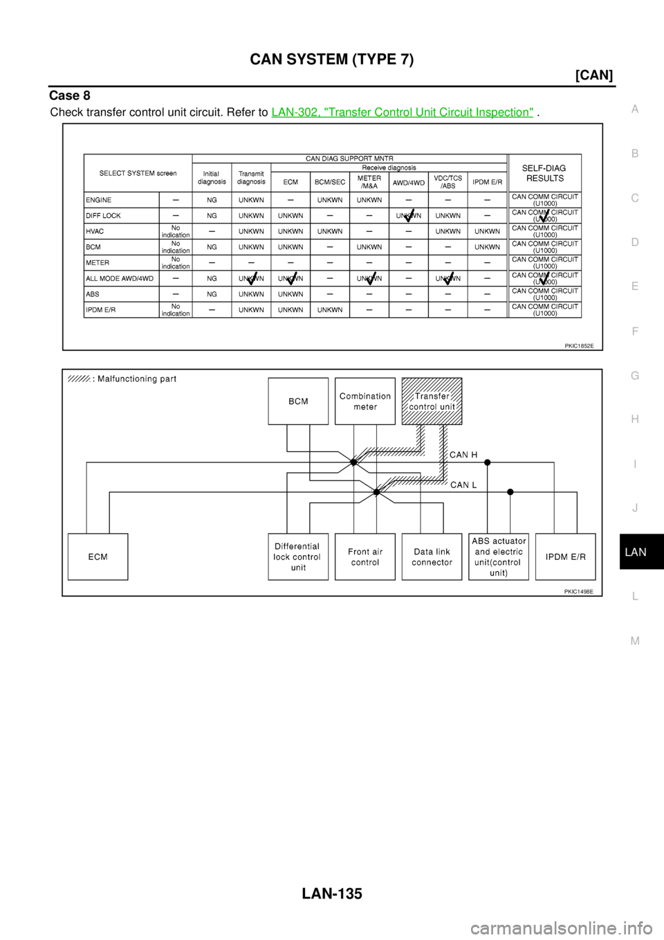 NISSAN NAVARA 2005  Repair Workshop Manual CAN SYSTEM (TYPE 7)
LAN-135
[CAN]
C
D
E
F
G
H
I
J
L
MA
B
LAN
Case 8
Check transfer control unit circuit. Refer toLAN-302, "Transfer Control Unit Circuit Inspection".
PKIC1852E
PKIC1498E 