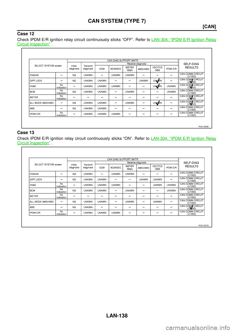 NISSAN NAVARA 2005  Repair Workshop Manual LAN-138
[CAN]
CAN SYSTEM (TYPE 7)
Case 12
Check IPDM E/R ignition relay circuit continuously sticks “OFF”. Refer toLAN-304, "IPDM E/R Ignition Relay
Circuit Inspection".
Case 13
Check IPDM E/R ign