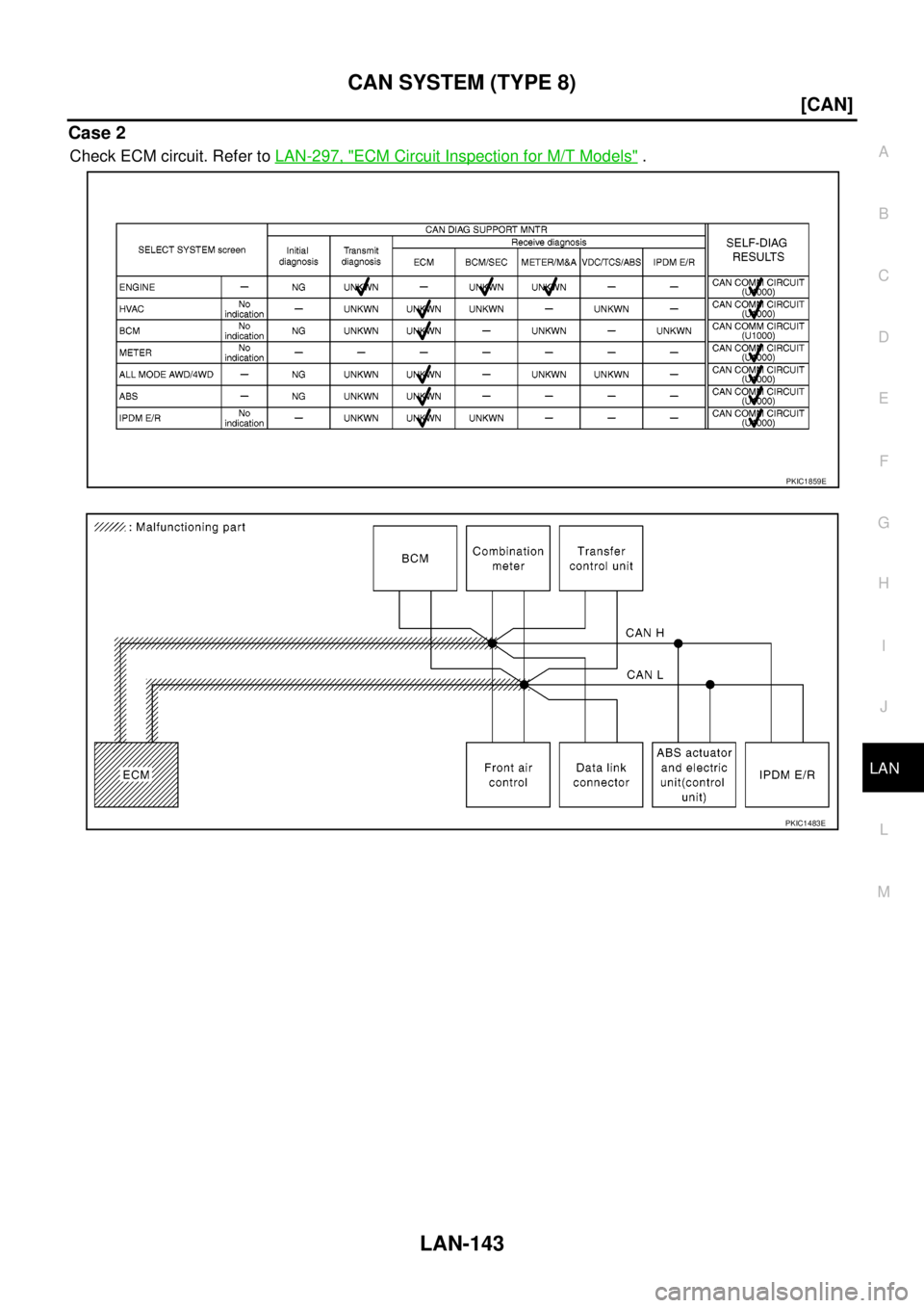 NISSAN NAVARA 2005  Repair Workshop Manual CAN SYSTEM (TYPE 8)
LAN-143
[CAN]
C
D
E
F
G
H
I
J
L
MA
B
LAN
Case 2
Check ECM circuit. Refer toLAN-297, "ECM Circuit Inspection for M/T Models".
PKIC1859E
PKIC1483E 