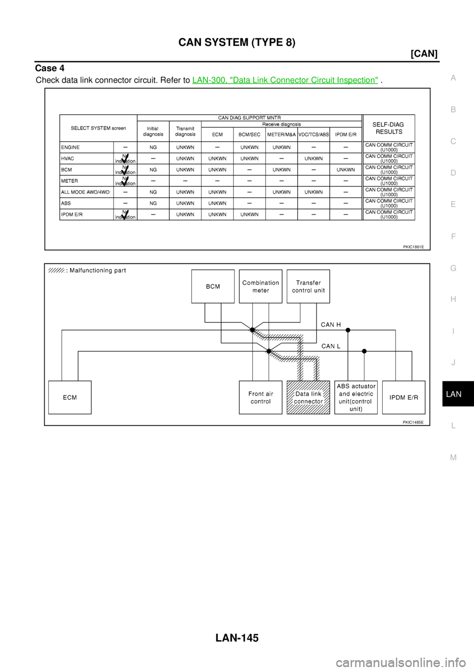 NISSAN NAVARA 2005  Repair Workshop Manual CAN SYSTEM (TYPE 8)
LAN-145
[CAN]
C
D
E
F
G
H
I
J
L
MA
B
LAN
Case 4
Check data link connector circuit. Refer toLAN-300, "Data Link Connector Circuit Inspection".
PKIC1861E
PKIC1485E 