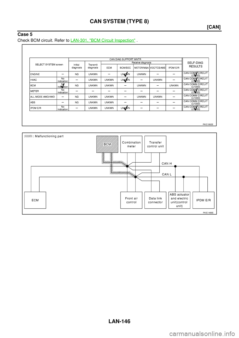 NISSAN NAVARA 2005  Repair Workshop Manual LAN-146
[CAN]
CAN SYSTEM (TYPE 8)
Case 5
Check BCM circuit. Refer toLAN-301, "BCM Circuit Inspection".
PKIC1862E
PKIC1486E 
