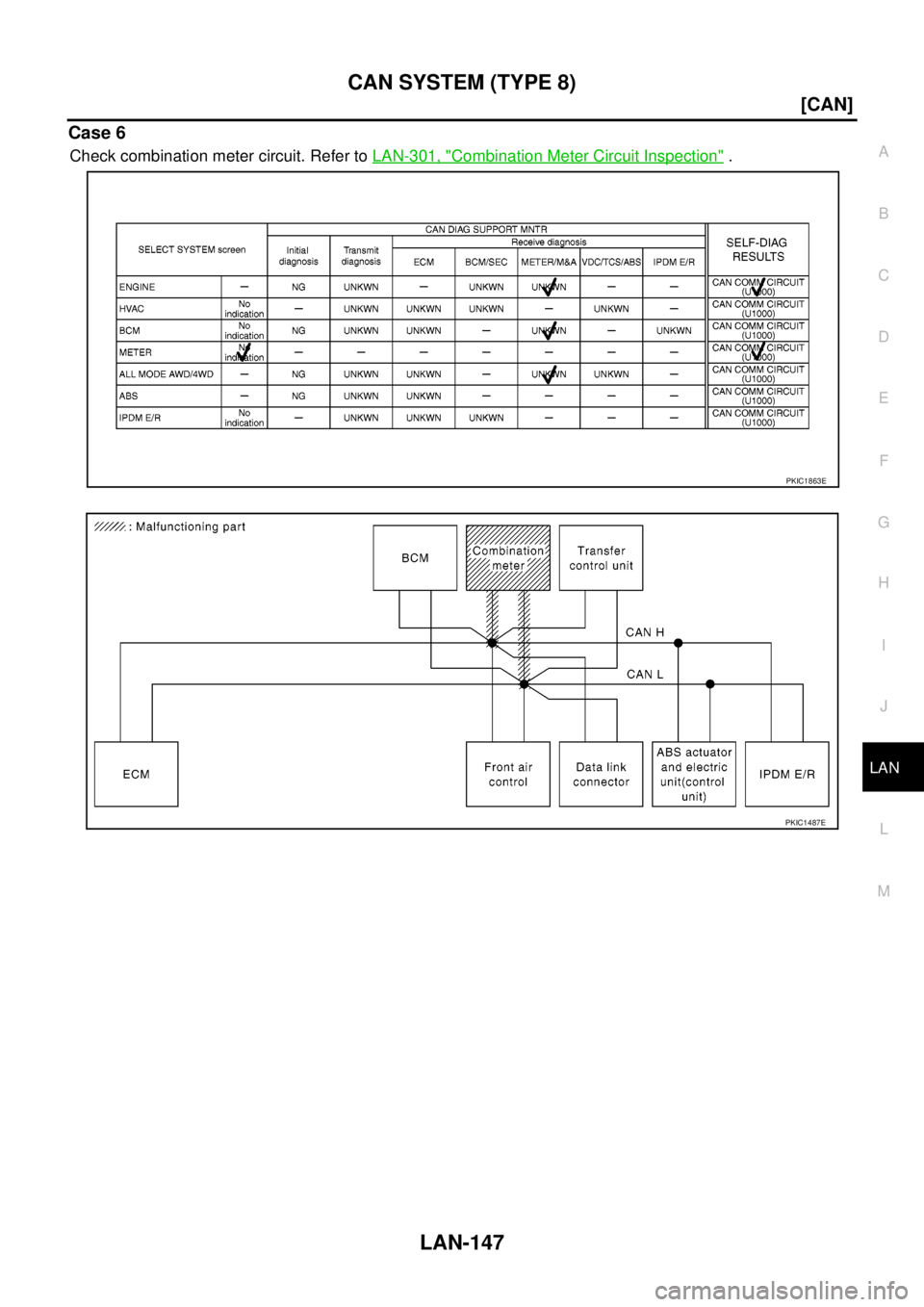 NISSAN NAVARA 2005  Repair Workshop Manual CAN SYSTEM (TYPE 8)
LAN-147
[CAN]
C
D
E
F
G
H
I
J
L
MA
B
LAN
Case 6
Check combination meter circuit. Refer toLAN-301, "Combination Meter Circuit Inspection".
PKIC1863E
PKIC1487E 