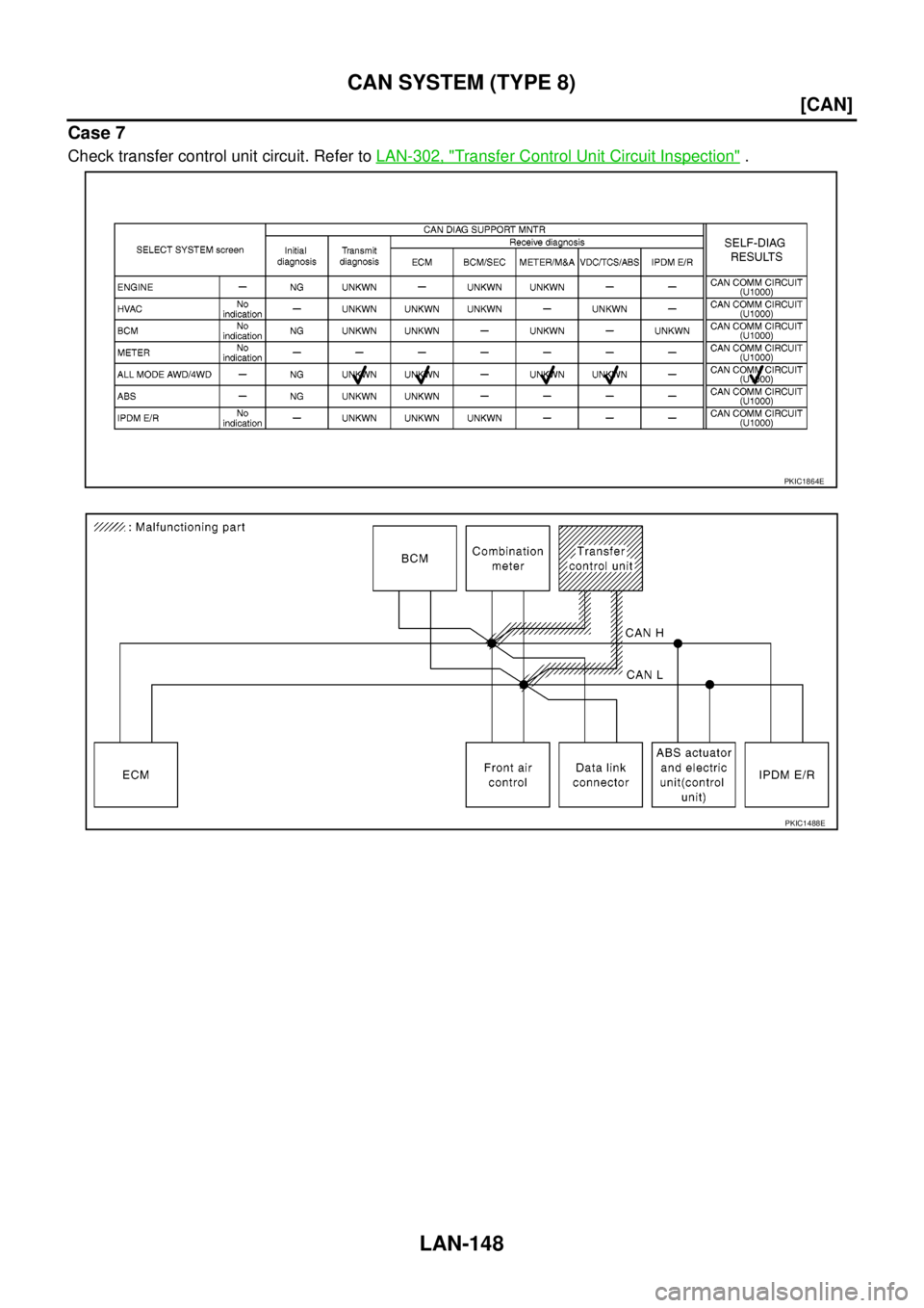 NISSAN NAVARA 2005  Repair Workshop Manual LAN-148
[CAN]
CAN SYSTEM (TYPE 8)
Case 7
Check transfer control unit circuit. Refer toLAN-302, "Transfer Control Unit Circuit Inspection".
PKIC1864E
PKIC1488E 