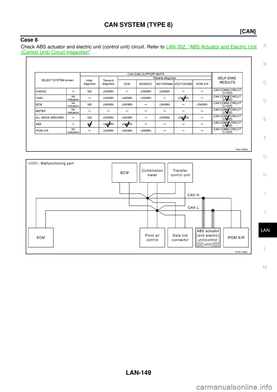 NISSAN NAVARA 2005  Repair Workshop Manual CAN SYSTEM (TYPE 8)
LAN-149
[CAN]
C
D
E
F
G
H
I
J
L
MA
B
LAN
Case 8
Check ABS actuator and electric unit (control unit) circuit. Refer toLAN-302, "ABS Actuator and Electric Unit
(Control Unit) Circuit