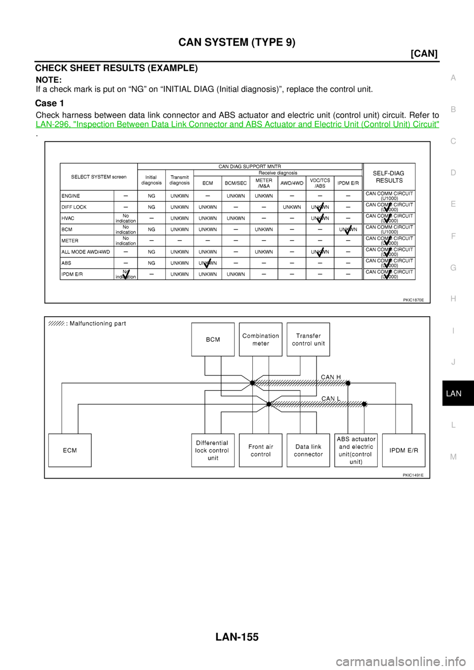 NISSAN NAVARA 2005  Repair Workshop Manual CAN SYSTEM (TYPE 9)
LAN-155
[CAN]
C
D
E
F
G
H
I
J
L
MA
B
LAN
CHECK SHEET RESULTS (EXAMPLE)
NOTE:
If a check mark is put on “NG” on “INITIAL DIAG (Initial diagnosis)”, replace the control unit.