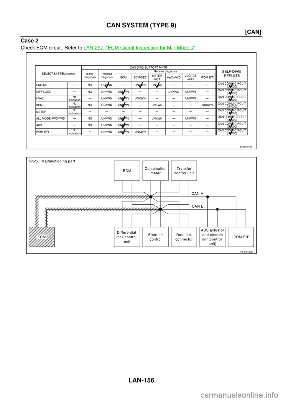 NISSAN NAVARA 2005  Repair Workshop Manual LAN-156
[CAN]
CAN SYSTEM (TYPE 9)
Case 2
Check ECM circuit. Refer toLAN-297, "ECM Circuit Inspection for M/T Models".
PKIC1871E
PKIC1492E 
