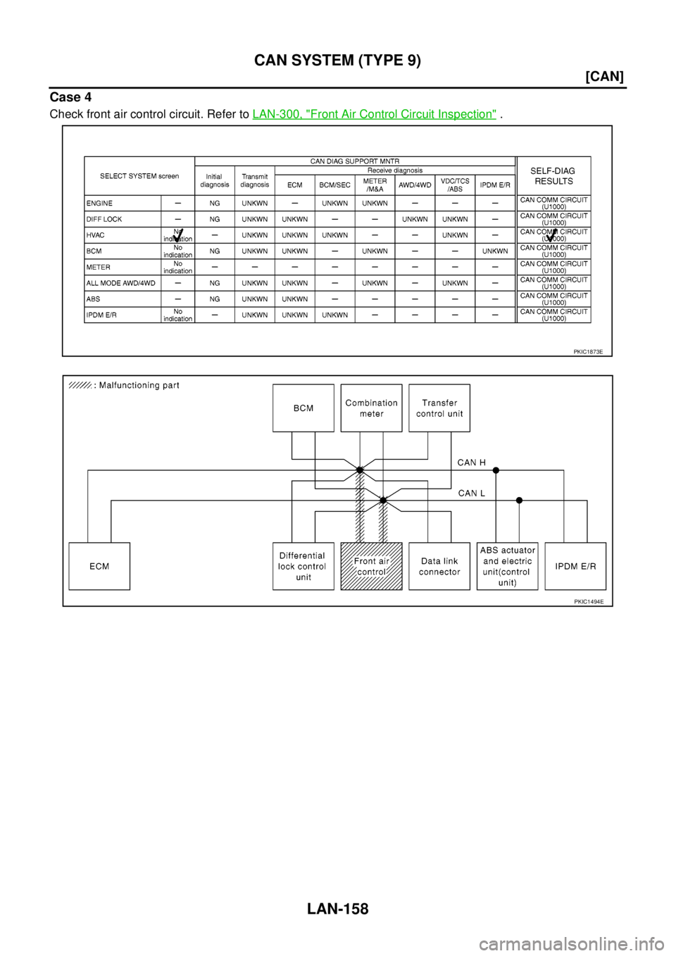 NISSAN NAVARA 2005  Repair Workshop Manual LAN-158
[CAN]
CAN SYSTEM (TYPE 9)
Case 4
Check front air control circuit. Refer toLAN-300, "Front Air Control Circuit Inspection".
PKIC1873E
PKIC1494E 