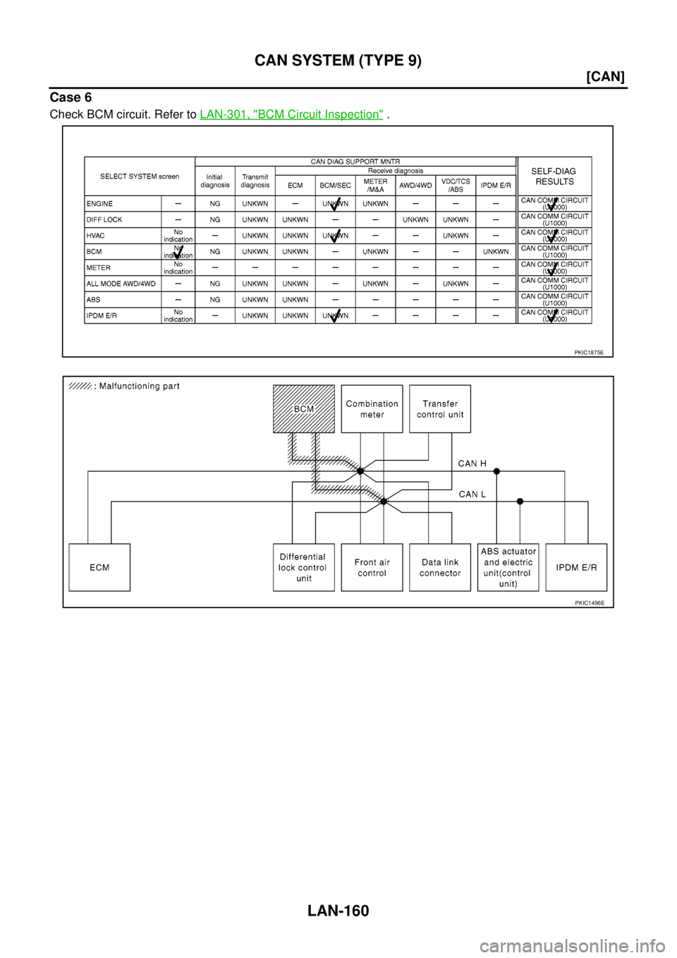 NISSAN NAVARA 2005  Repair Workshop Manual LAN-160
[CAN]
CAN SYSTEM (TYPE 9)
Case 6
Check BCM circuit. Refer toLAN-301, "BCM Circuit Inspection".
PKIC1875E
PKIC1496E 