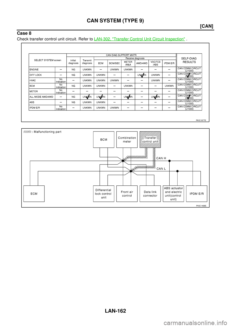 NISSAN NAVARA 2005  Repair Workshop Manual LAN-162
[CAN]
CAN SYSTEM (TYPE 9)
Case 8
Check transfer control unit circuit. Refer toLAN-302, "Transfer Control Unit Circuit Inspection".
PKIC1877E
PKIC1498E 